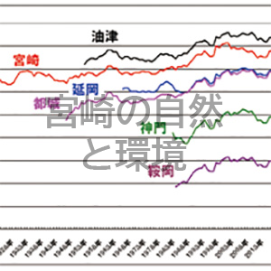 温暖化・宮崎の現状