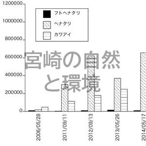 2016年3月に宮崎県の重要生息地に指定された宮崎市ーツ葉入江